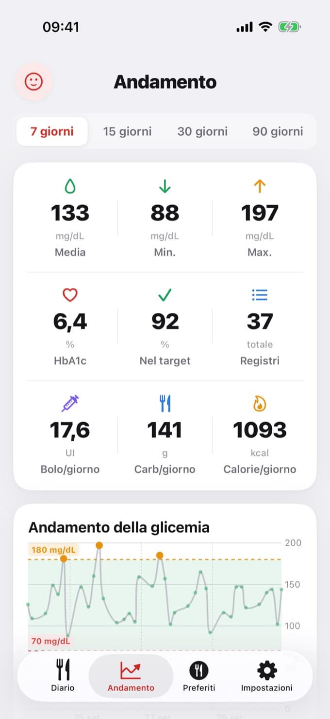 Schermata Andamento di Diablesse