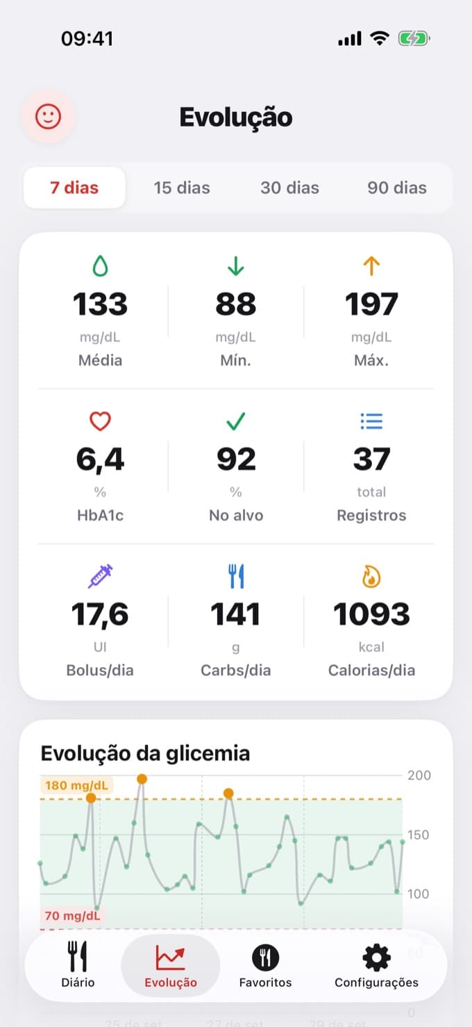Tela Evolução do Diablesse