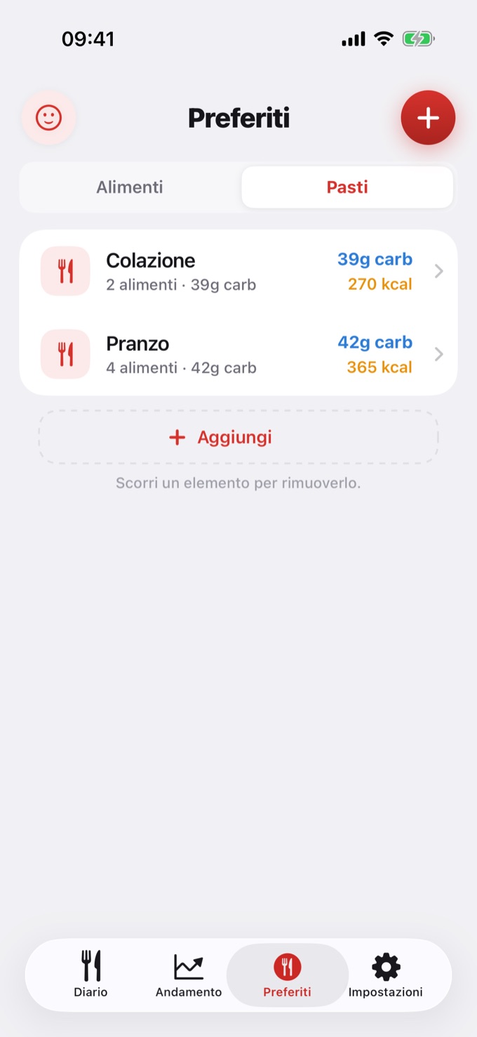 Elenco dei pasti preferiti
