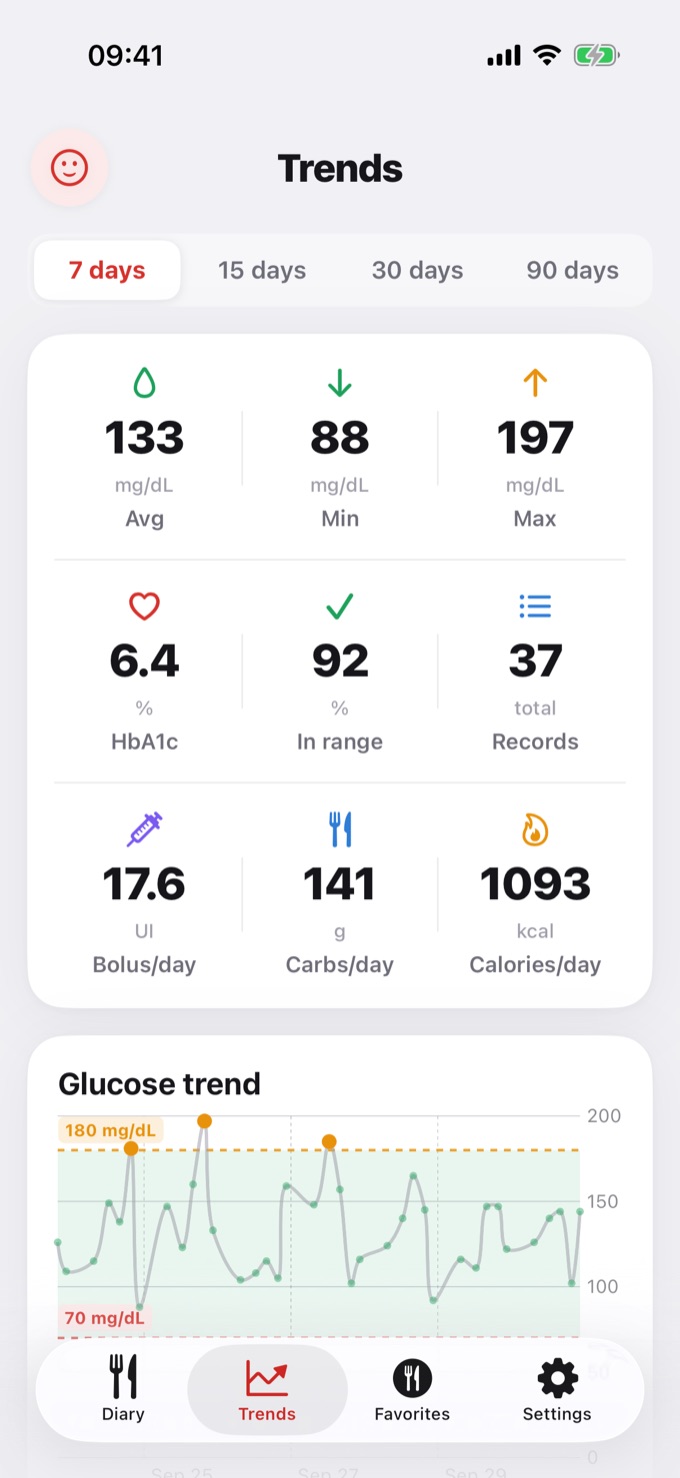 Estimated HbA1c on the Trends screen