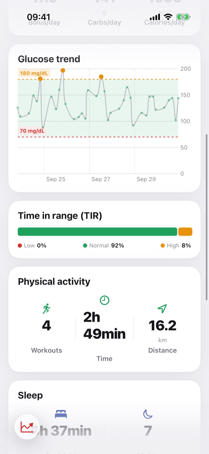Glucose chart and Time in range