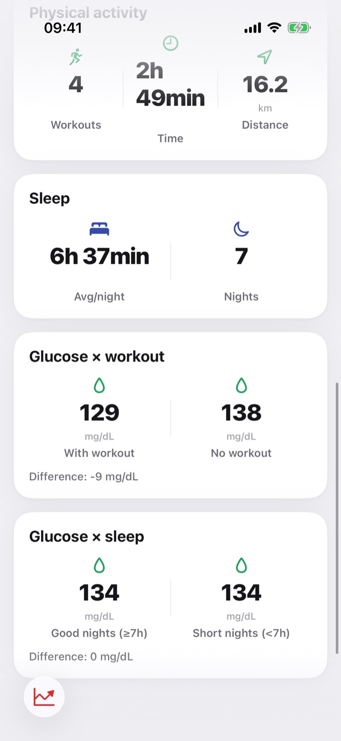Physical activity, sleep, and comparisons