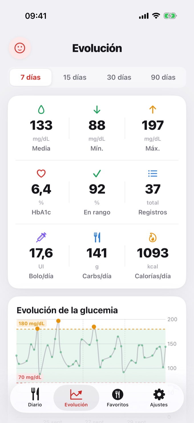 HbA1c estimada en la pantalla Evolución
