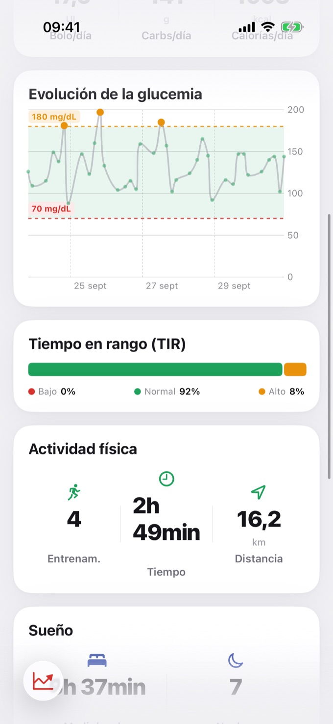 Gráfico de glucemia y Tiempo en rango