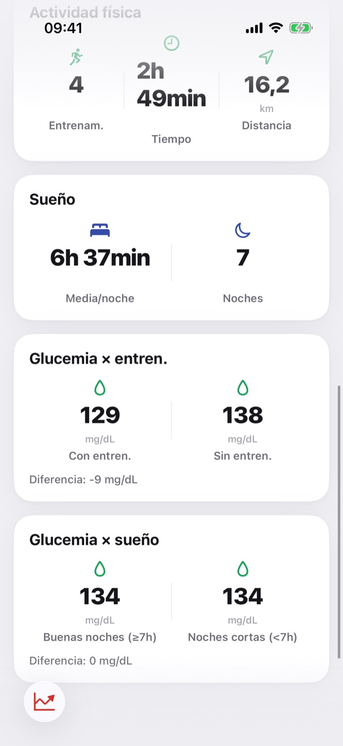 Actividad física, sueño y comparaciones