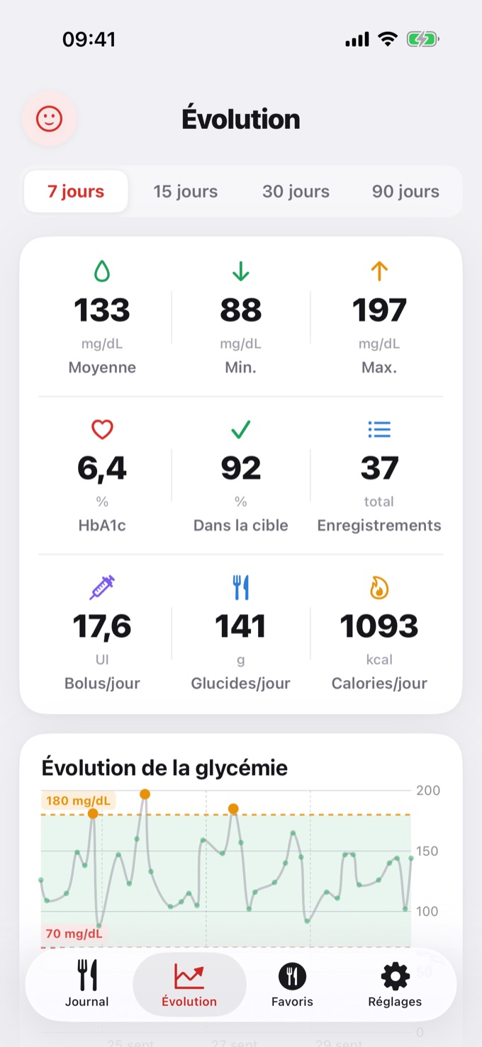 HbA1c estimée sur l'écran Évolution