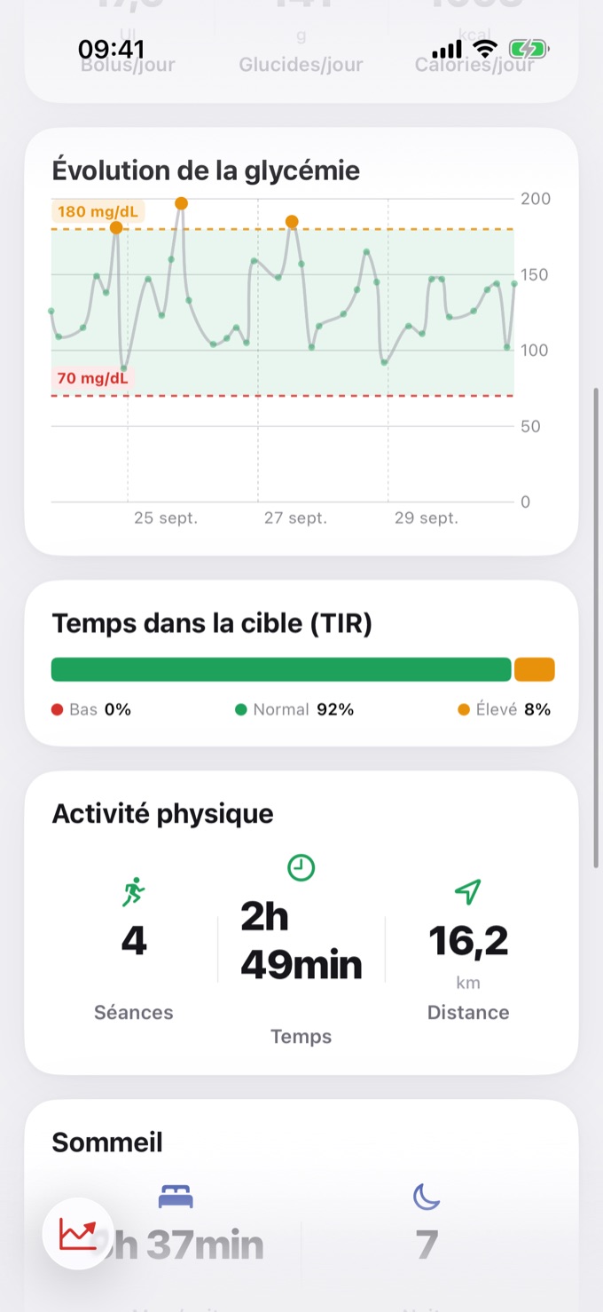 Graphique de glycémie et Temps dans la cible