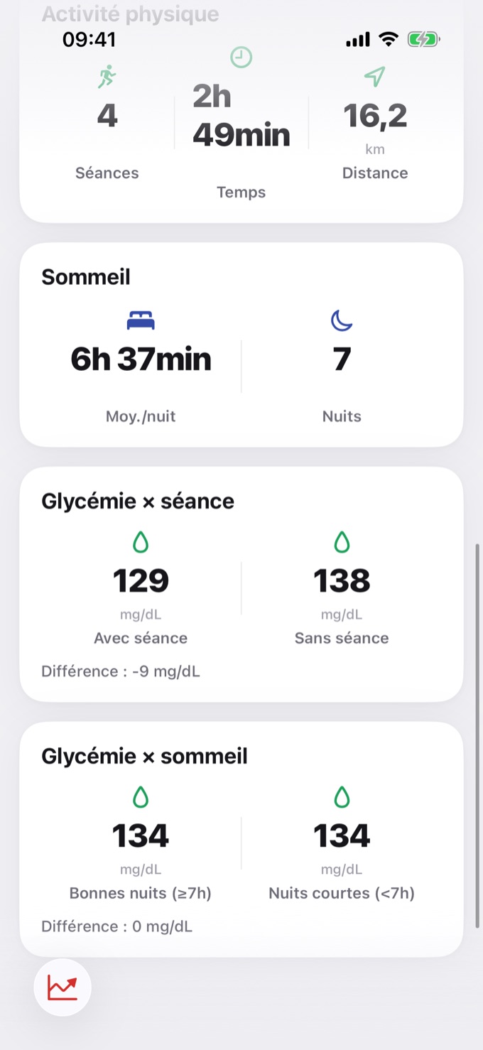 Activité physique, sommeil et comparaisons