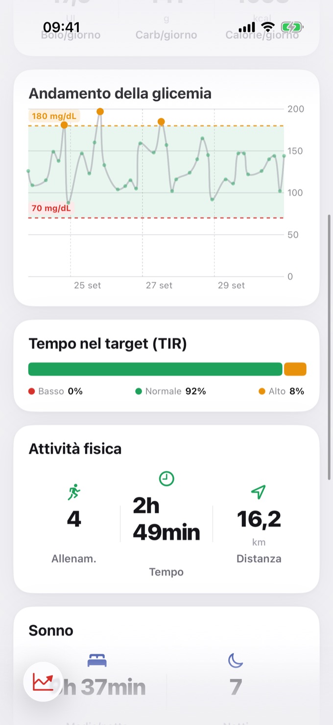 Grafico della glicemia e Tempo nel range
