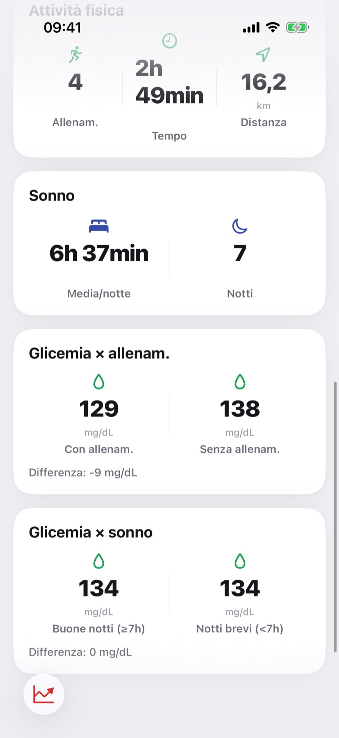 Attività fisica, sonno e confronti