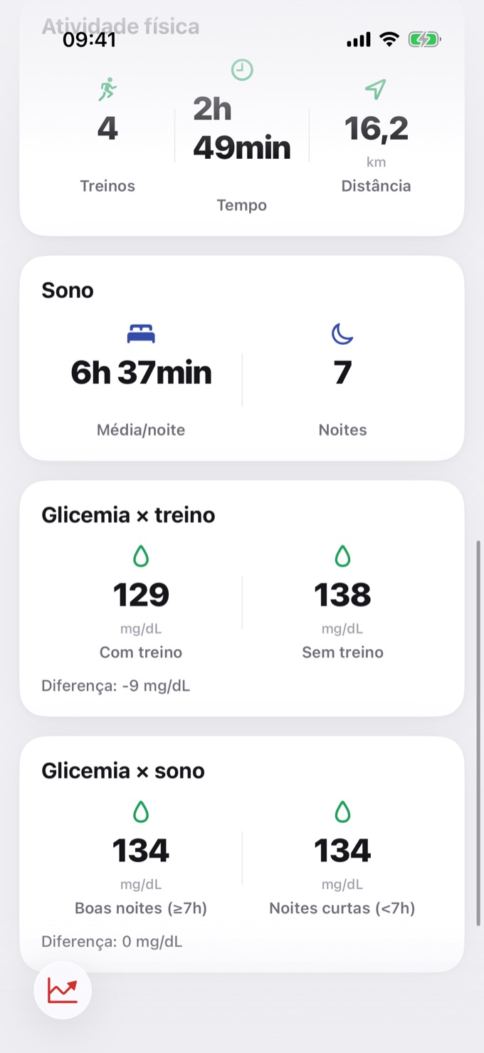 Atividade física, sono e comparações